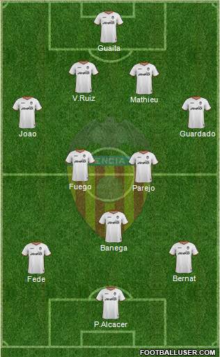 Valencia C.F., S.A.D. Formation 2013