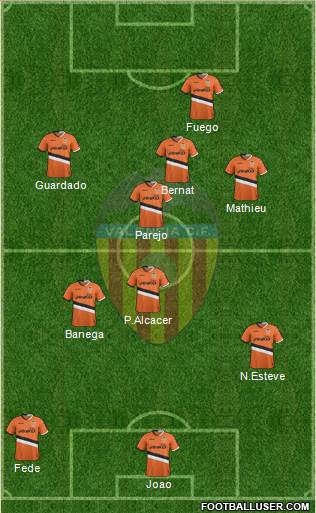 Valencia C.F., S.A.D. Formation 2013