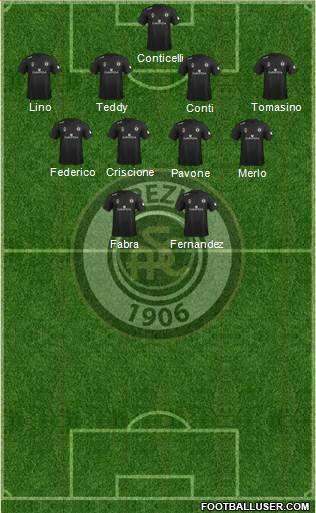 Spezia football formation