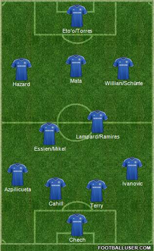 Chelsea Formation 2013