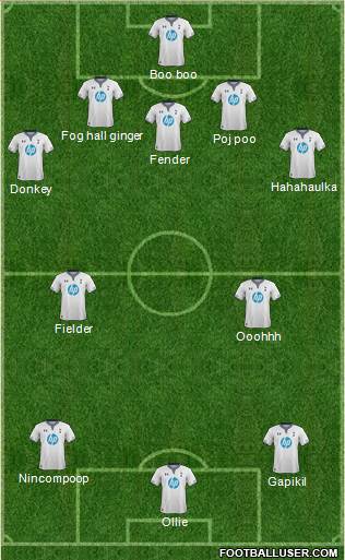 Tottenham Hotspur Formation 2013