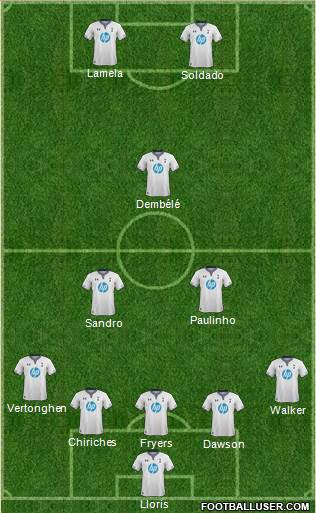 Tottenham Hotspur Formation 2013