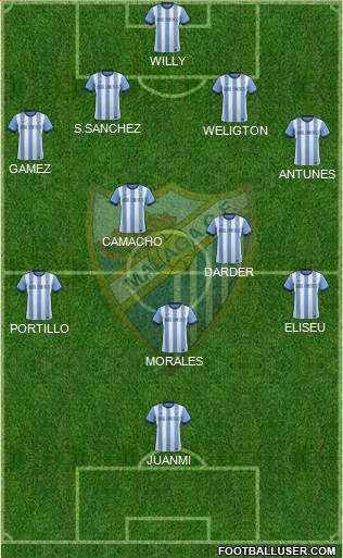 Málaga C.F., S.A.D. Formation 2013