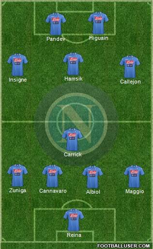 Napoli Formation 2013