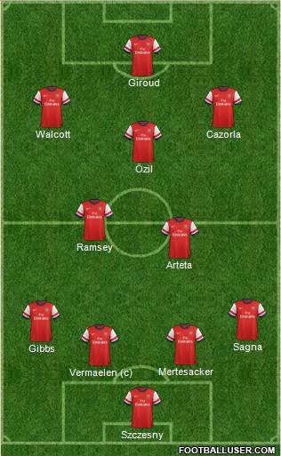 Arsenal Formation 2013