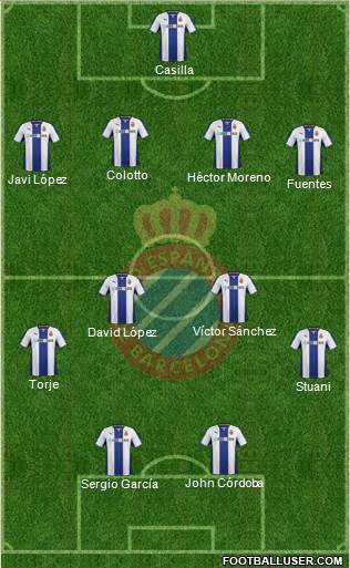 R.C.D. Espanyol de Barcelona S.A.D. Formation 2013