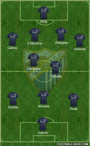 Málaga C.F., S.A.D. Formation 2013