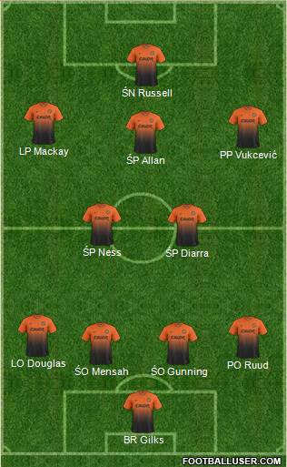 Dundee United Formation 2013
