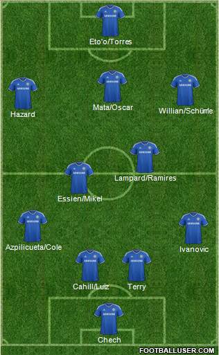 Chelsea Formation 2013
