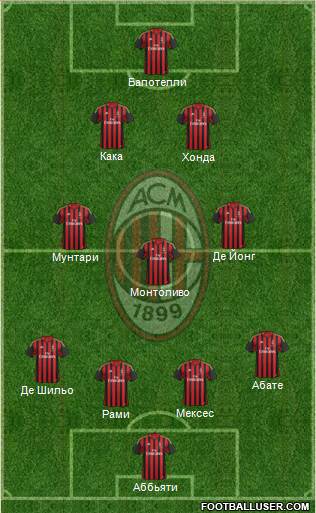 A.C. Milan Formation 2013