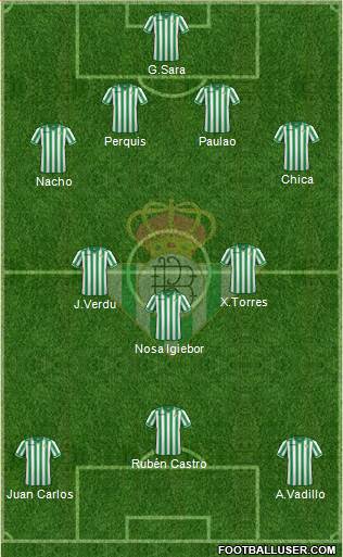 Real Betis B., S.A.D. Formation 2013