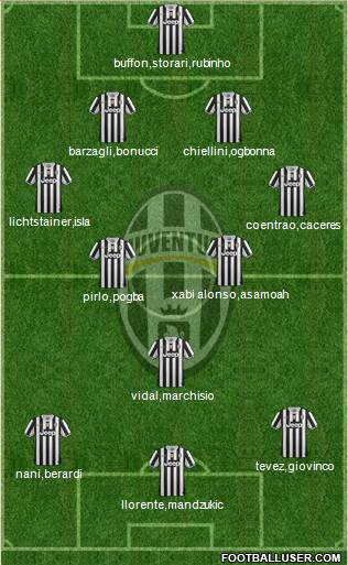 Juventus Formation 2013