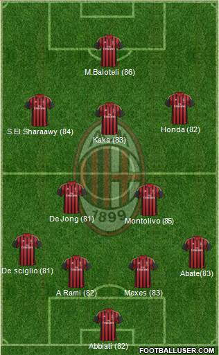 A.C. Milan Formation 2013