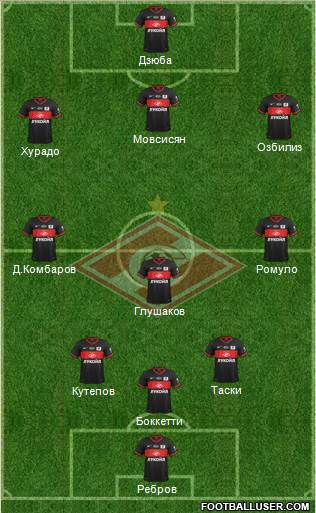 Spartak Moscow Formation 2013
