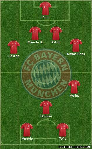 FC Bayern München Formation 2013