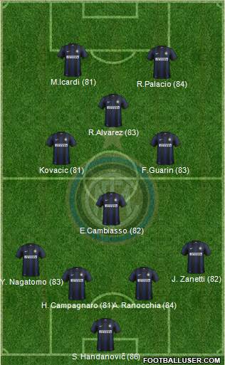 F.C. Internazionale Formation 2013