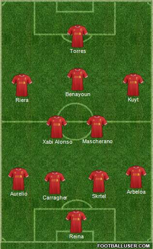 Liverpool Formation 2013