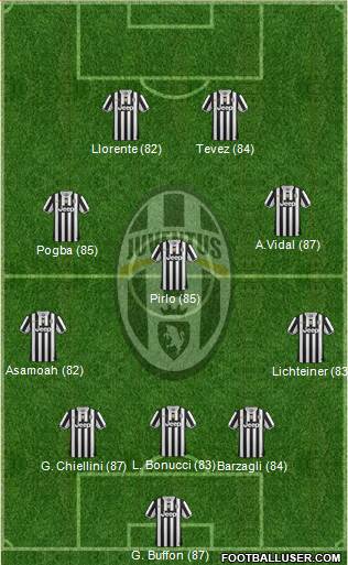 Juventus Formation 2013