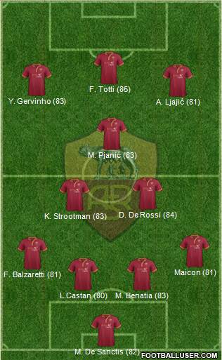AS Roma Formation 2013