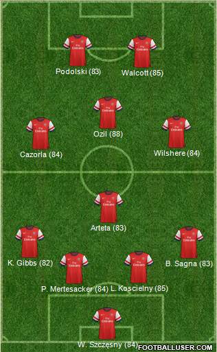 Arsenal Formation 2013