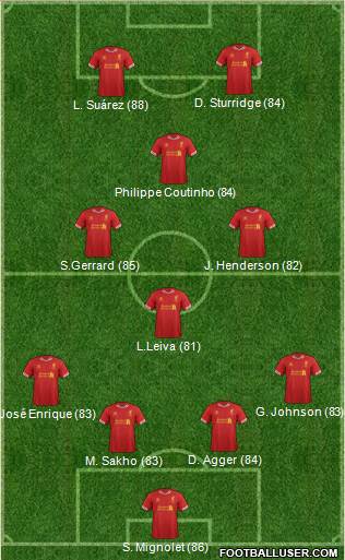 Liverpool Formation 2013