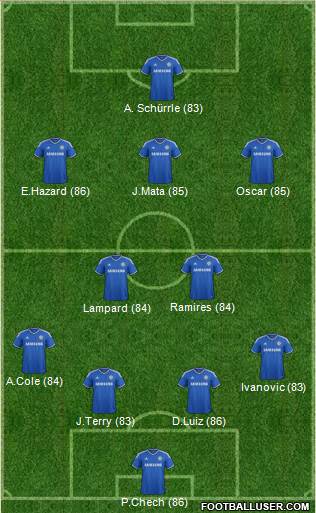 Chelsea Formation 2013
