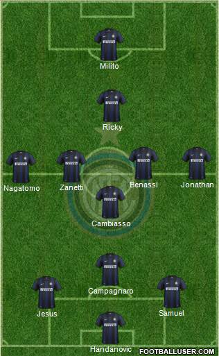 F.C. Internazionale Formation 2013