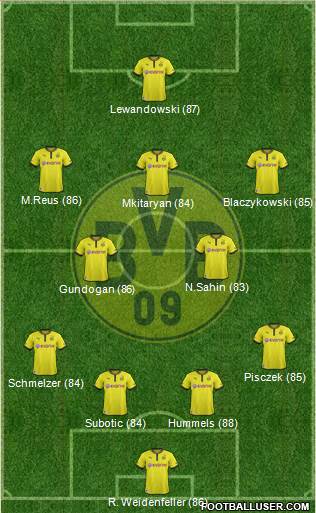 Borussia Dortmund Formation 2013