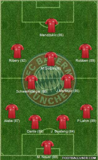 FC Bayern München Formation 2013