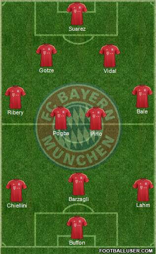 FC Bayern München Formation 2013