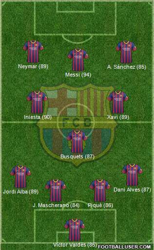 F.C. Barcelona Formation 2013