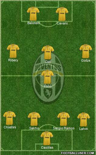 Juventus Formation 2013