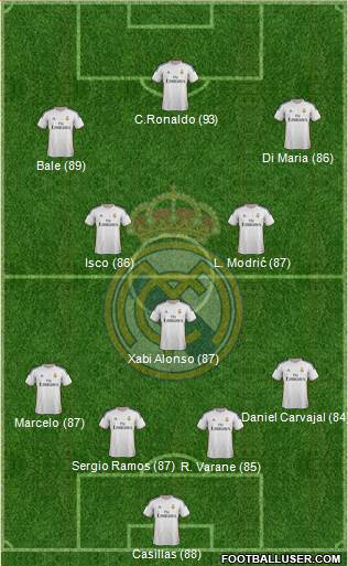 Real Madrid C.F. Formation 2013