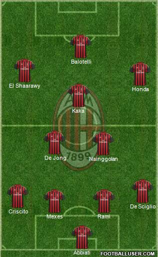 A.C. Milan Formation 2013