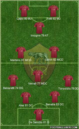 AS Roma Formation 2013