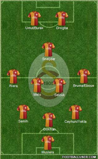 Galatasaray SK Formation 2013