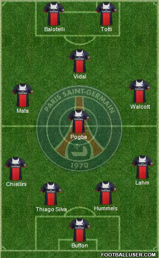Paris Saint-Germain Formation 2013
