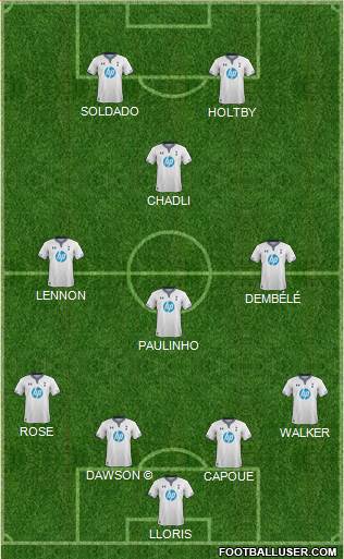 Tottenham Hotspur Formation 2013
