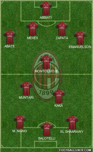 A.C. Milan Formation 2013