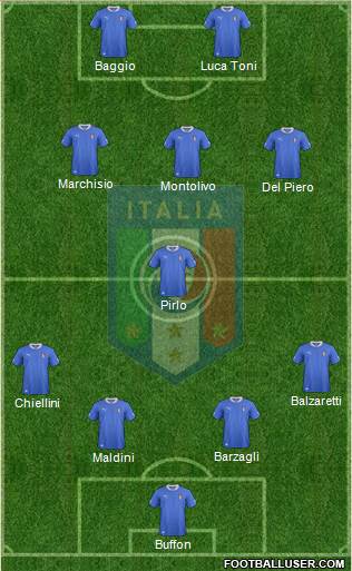 Italy Formation 2013