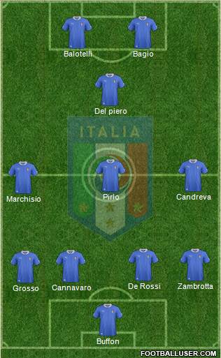 Italy Formation 2013