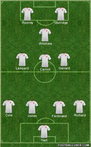 England Formation 2013