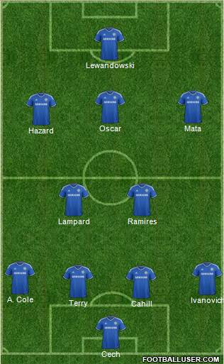 Chelsea Formation 2013