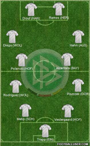 Germany Formation 2013