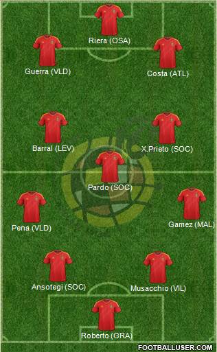 Spain Formation 2013