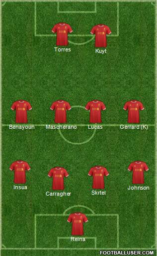 Liverpool Formation 2013