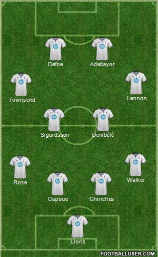 Tottenham Hotspur Formation 2013