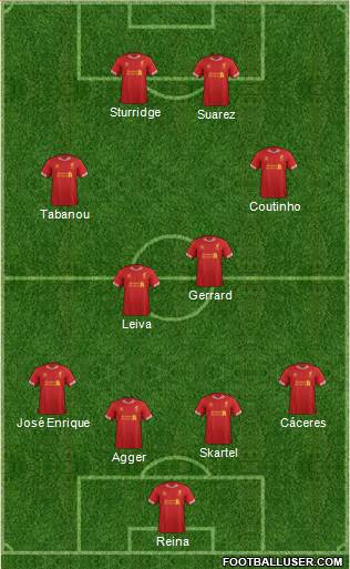 Liverpool Formation 2013