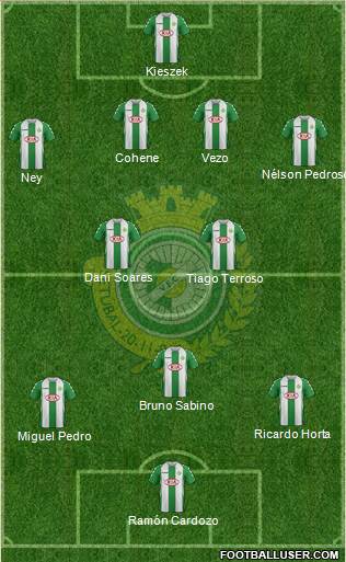 Vitória Futebol Clube Formation 2013