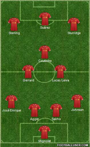 Liverpool Formation 2013